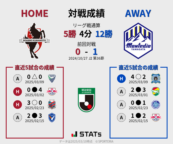 前節までの対戦成績