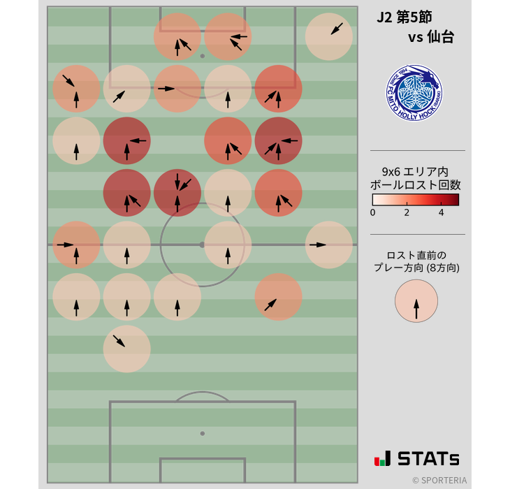 ボールロスト位置