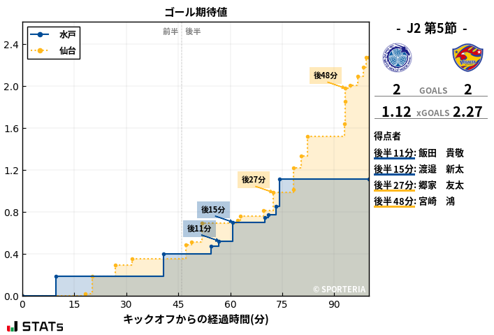 ゴール期待値