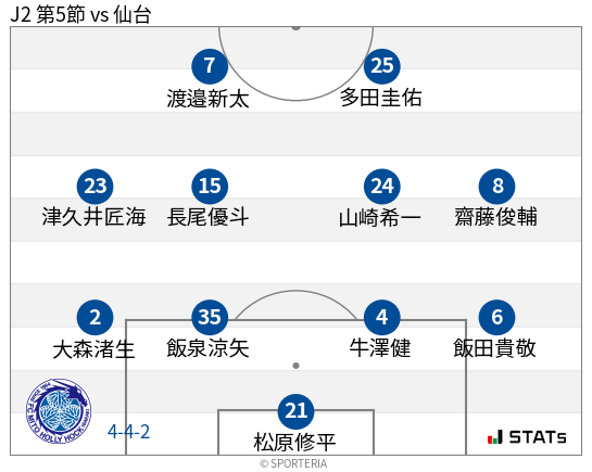 フォーメーション図