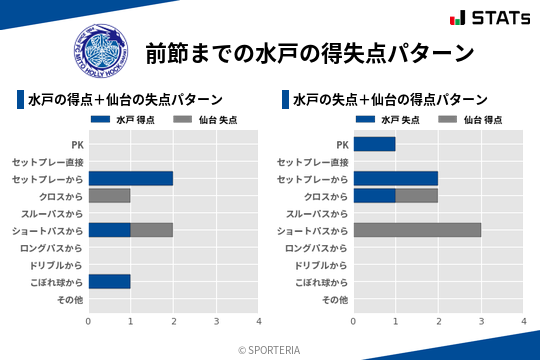 得失点パターン