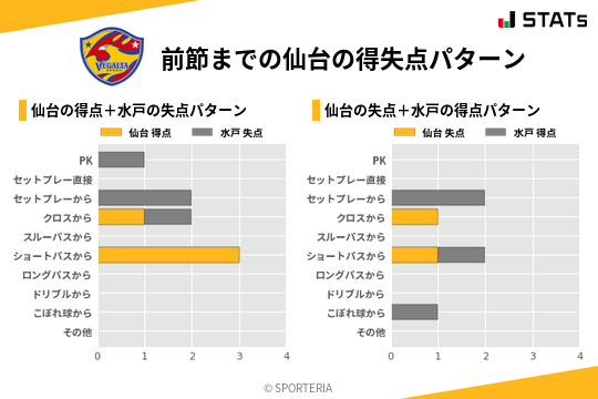 得失点パターン