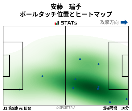 ヒートマップ - 安藤　瑞季