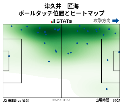 ヒートマップ - 津久井　匠海