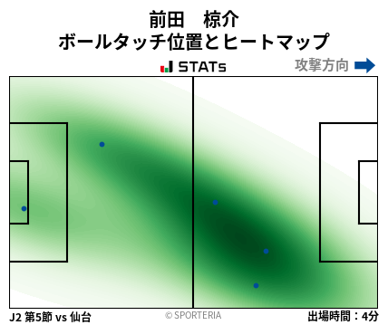ヒートマップ - 前田　椋介