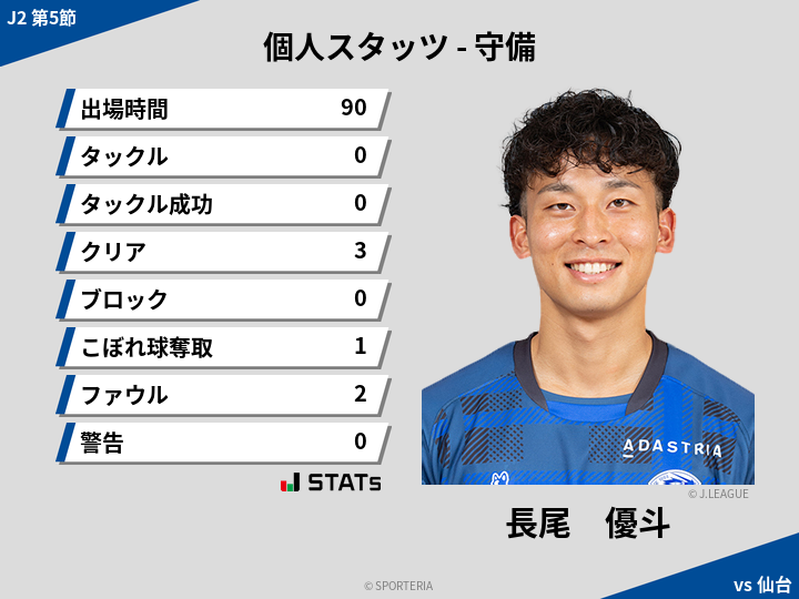 守備スタッツ - 長尾　優斗