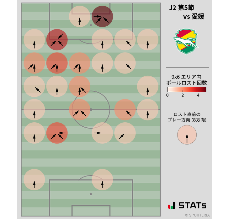 ボールロスト位置
