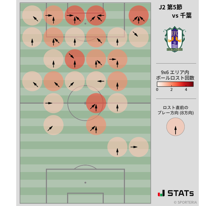 ボールロスト位置