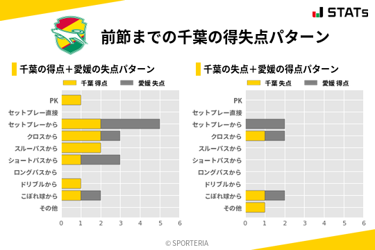 得失点パターン