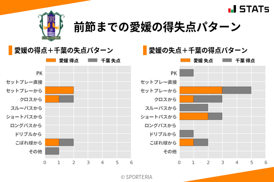 得失点パターン