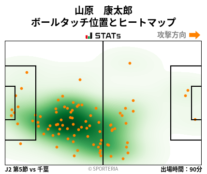 ヒートマップ - 山原　康太郎