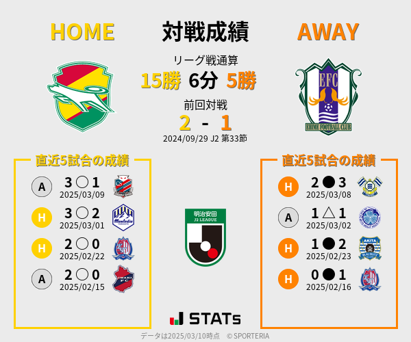 前節までの対戦成績
