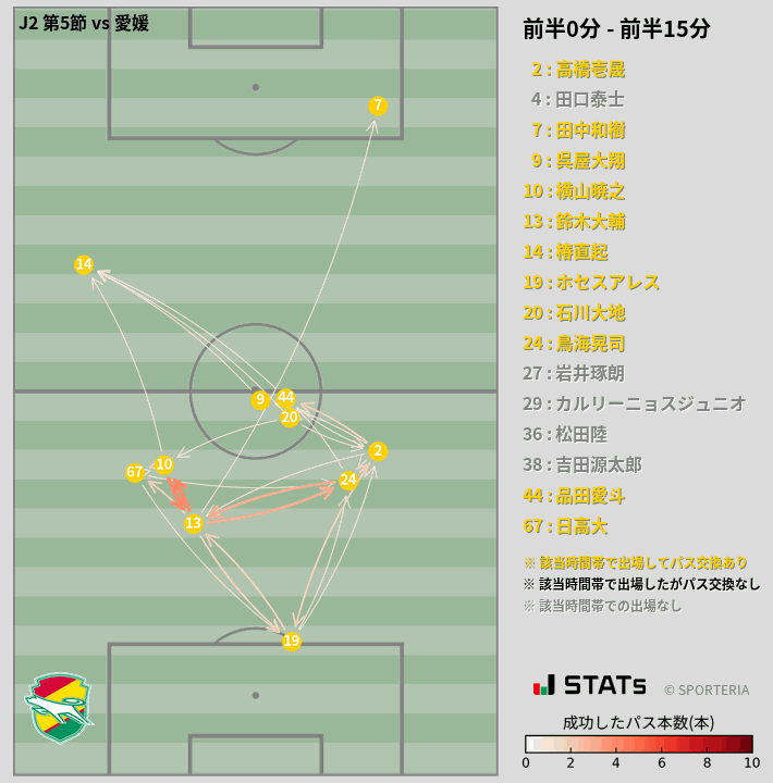時間帯別パスネットワーク図