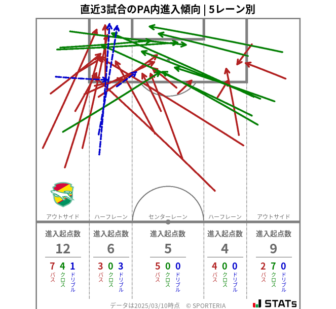 PA内への進入傾向