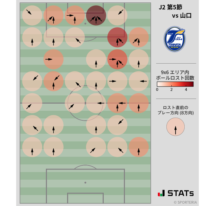 ボールロスト位置