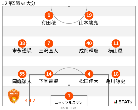 フォーメーション図