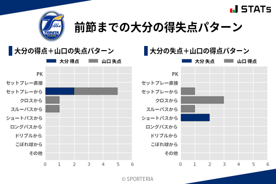 得失点パターン