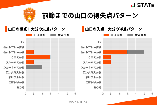 得失点パターン