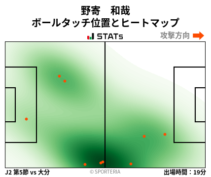 ヒートマップ - 野寄　和哉