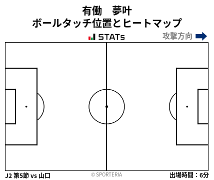ヒートマップ - 有働　夢叶