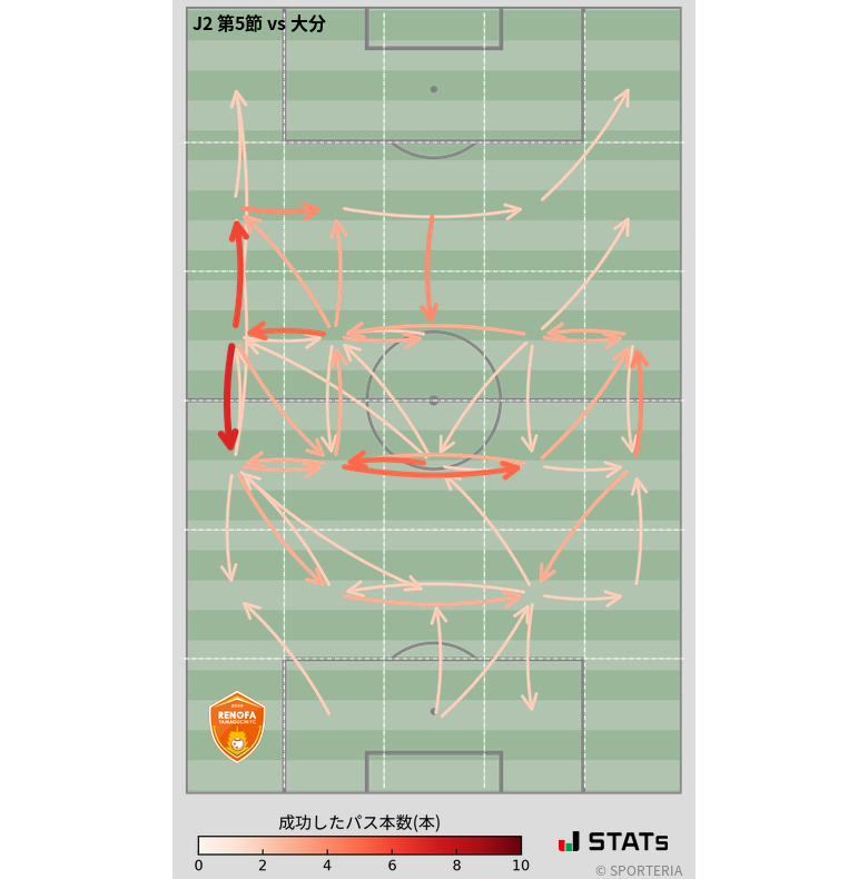 エリア間パス図