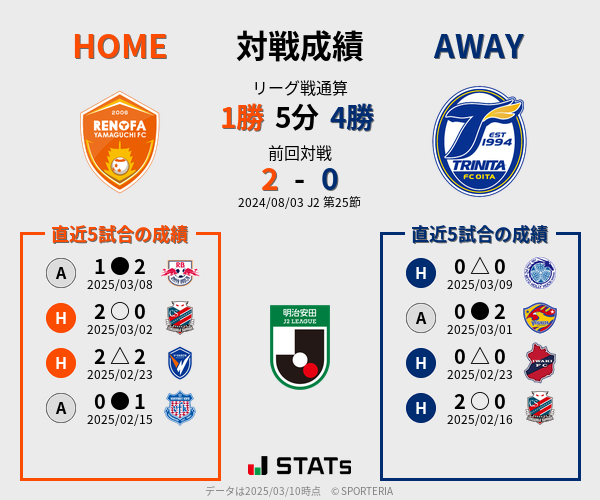 前節までの対戦成績