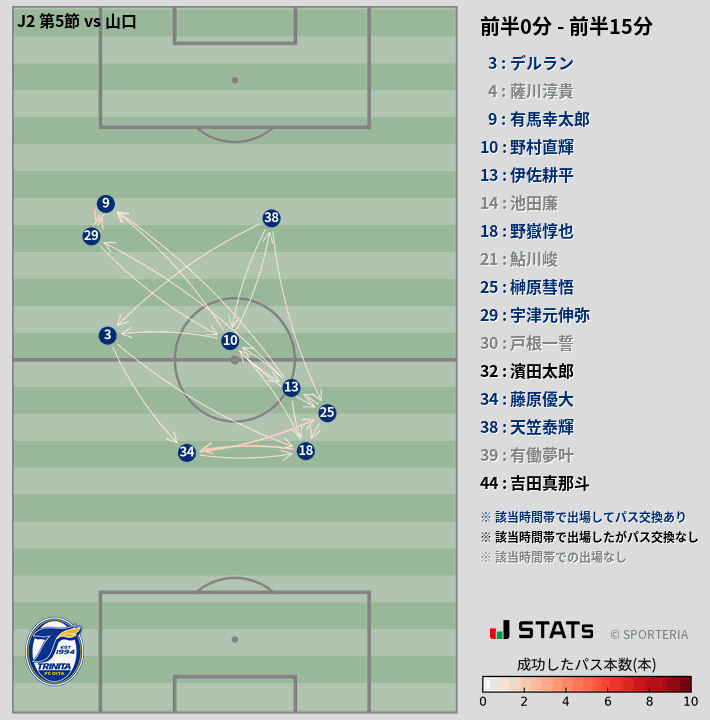 時間帯別パスネットワーク図