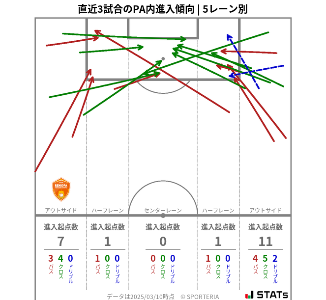 PA内への進入傾向