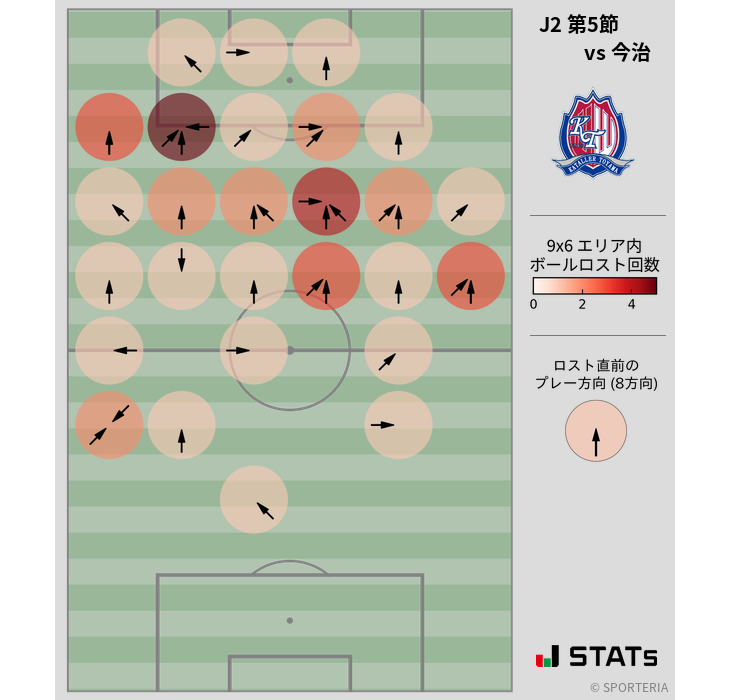 ボールロスト位置