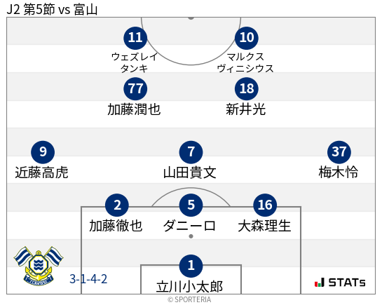フォーメーション図