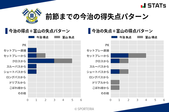 得失点パターン