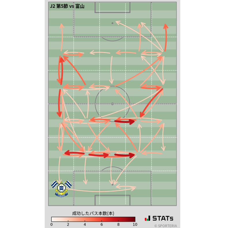 エリア間パス図