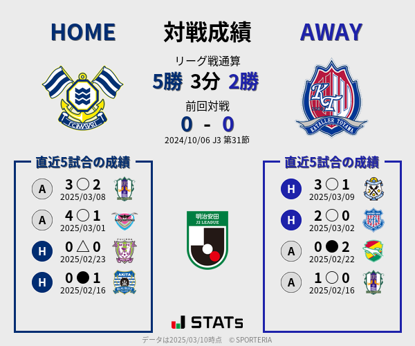 前節までの対戦成績