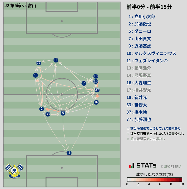 時間帯別パスネットワーク図