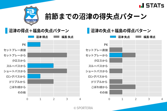 得失点パターン
