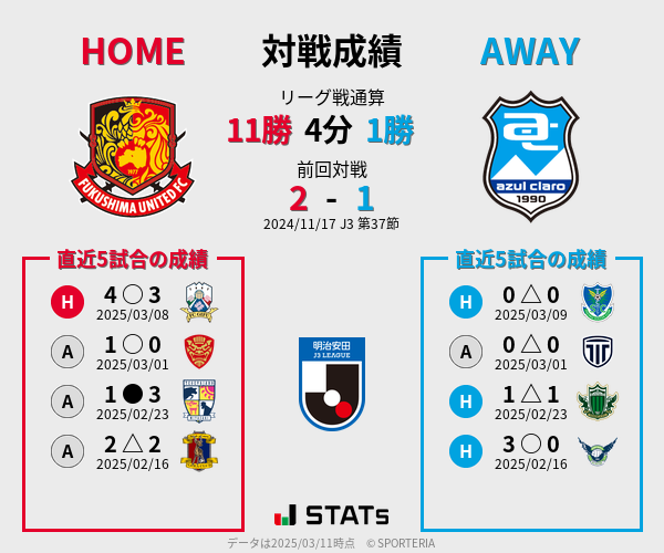前節までの対戦成績