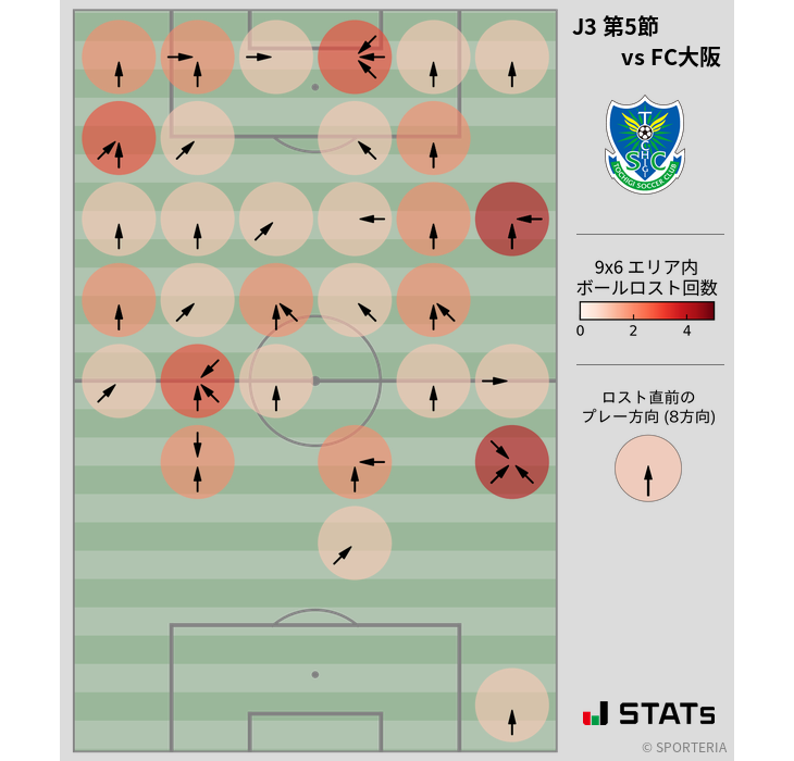 ボールロスト位置