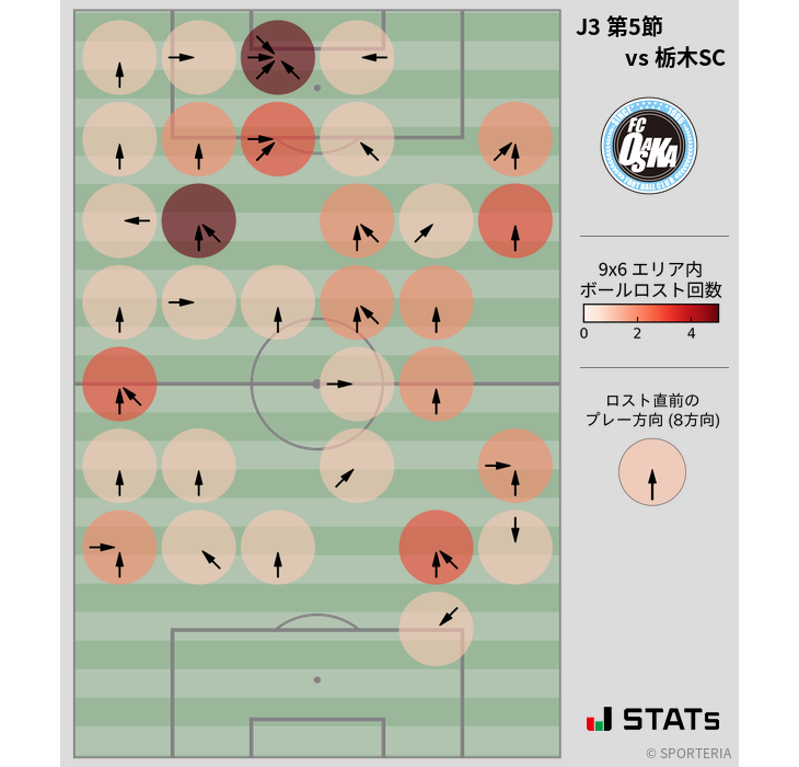 ボールロスト位置