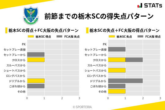 得失点パターン