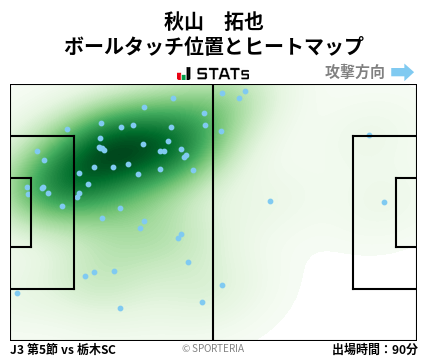 ヒートマップ - 秋山　拓也
