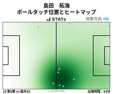 ヒートマップ - 島田　拓海