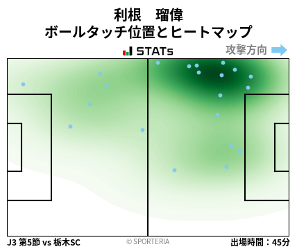 ヒートマップ - 利根　瑠偉
