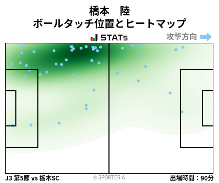 ヒートマップ - 橋本　陸