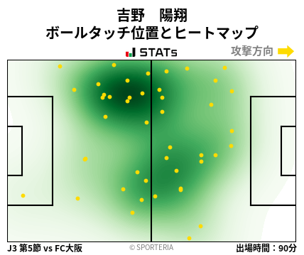 ヒートマップ - 吉野　陽翔