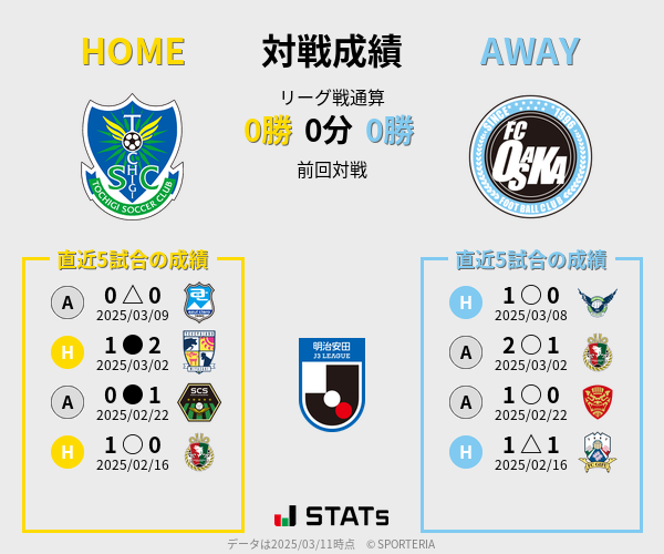 前節までの対戦成績