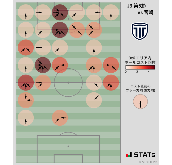 ボールロスト位置