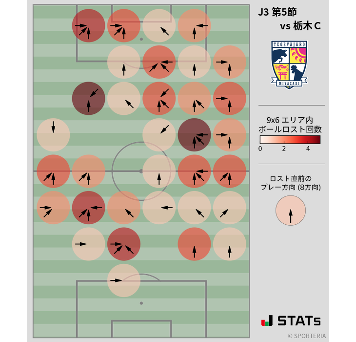 ボールロスト位置