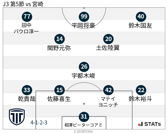フォーメーション図