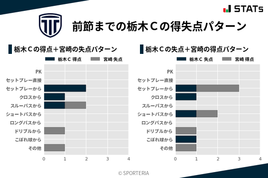 得失点パターン