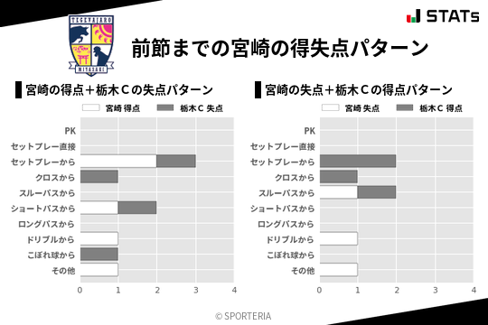 得失点パターン